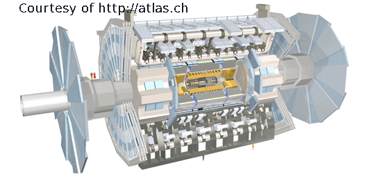 ATLAS Experiment