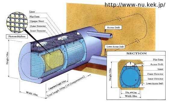 High Energy Physics Group