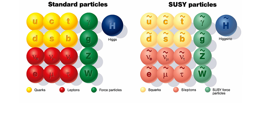 High Energy Physics Group